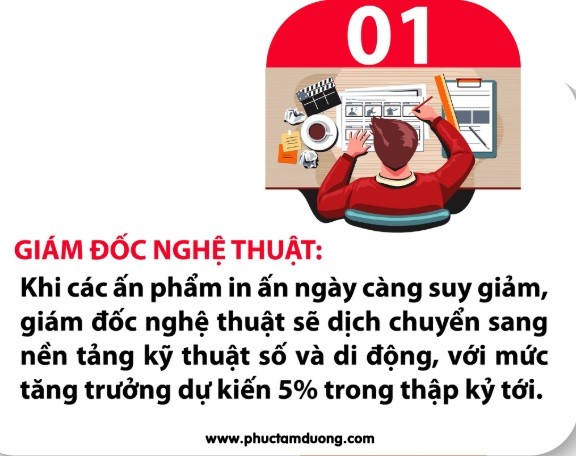 10 cong viec AI01
